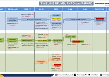 Pemkab Bone Lakukan Penyesuaian Perubahan Agenda Tahapan RPJMD, RKPD 2026 dan RKPD P 2025